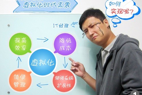 如何降低IT成本